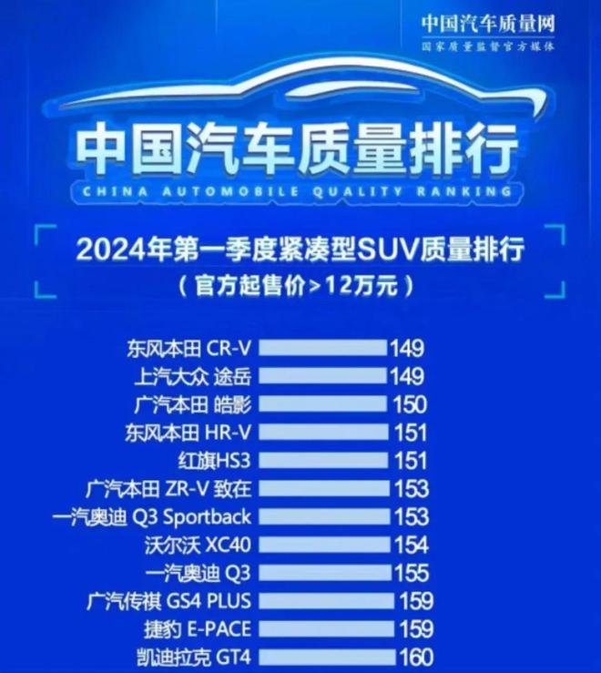 靠谱了20年新能源时代CR-V还是值得信赖的选择吗？(图6)