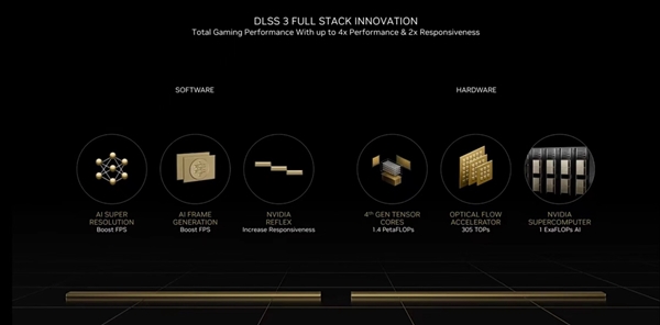 九游体育：2025年PC游戏“大年” 华硕显卡高帧助阵(图8)