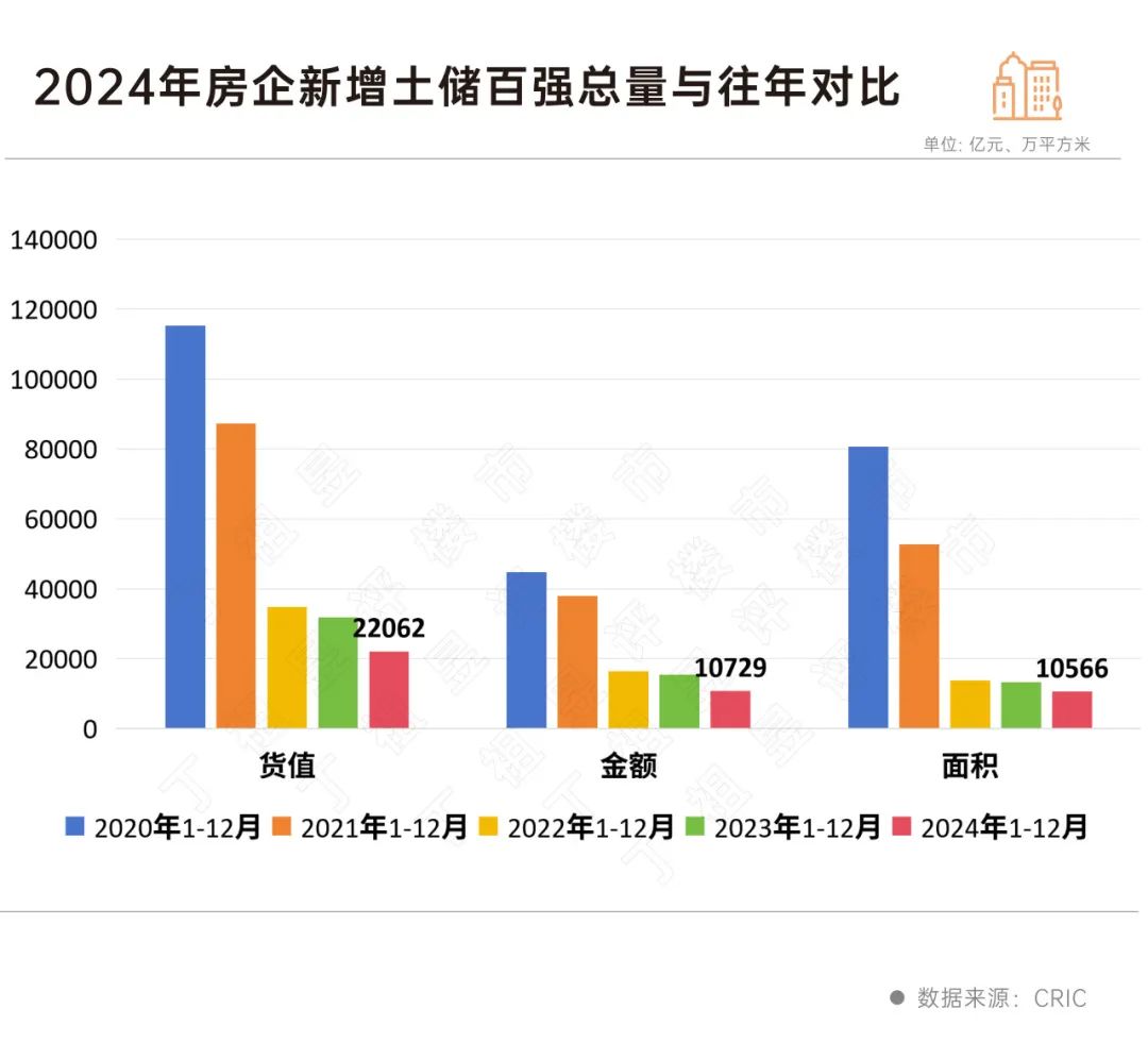 房企投资持续收缩2025年将维持谨慎、分化(图2)