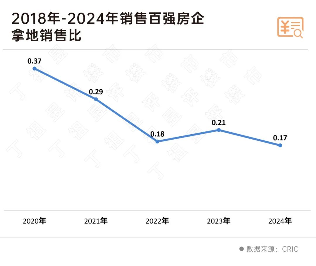 房企投资持续收缩2025年将维持谨慎、分化(图4)