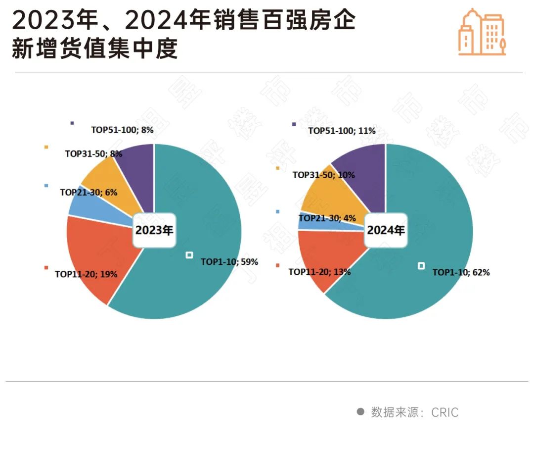 房企投资持续收缩2025年将维持谨慎、分化(图6)