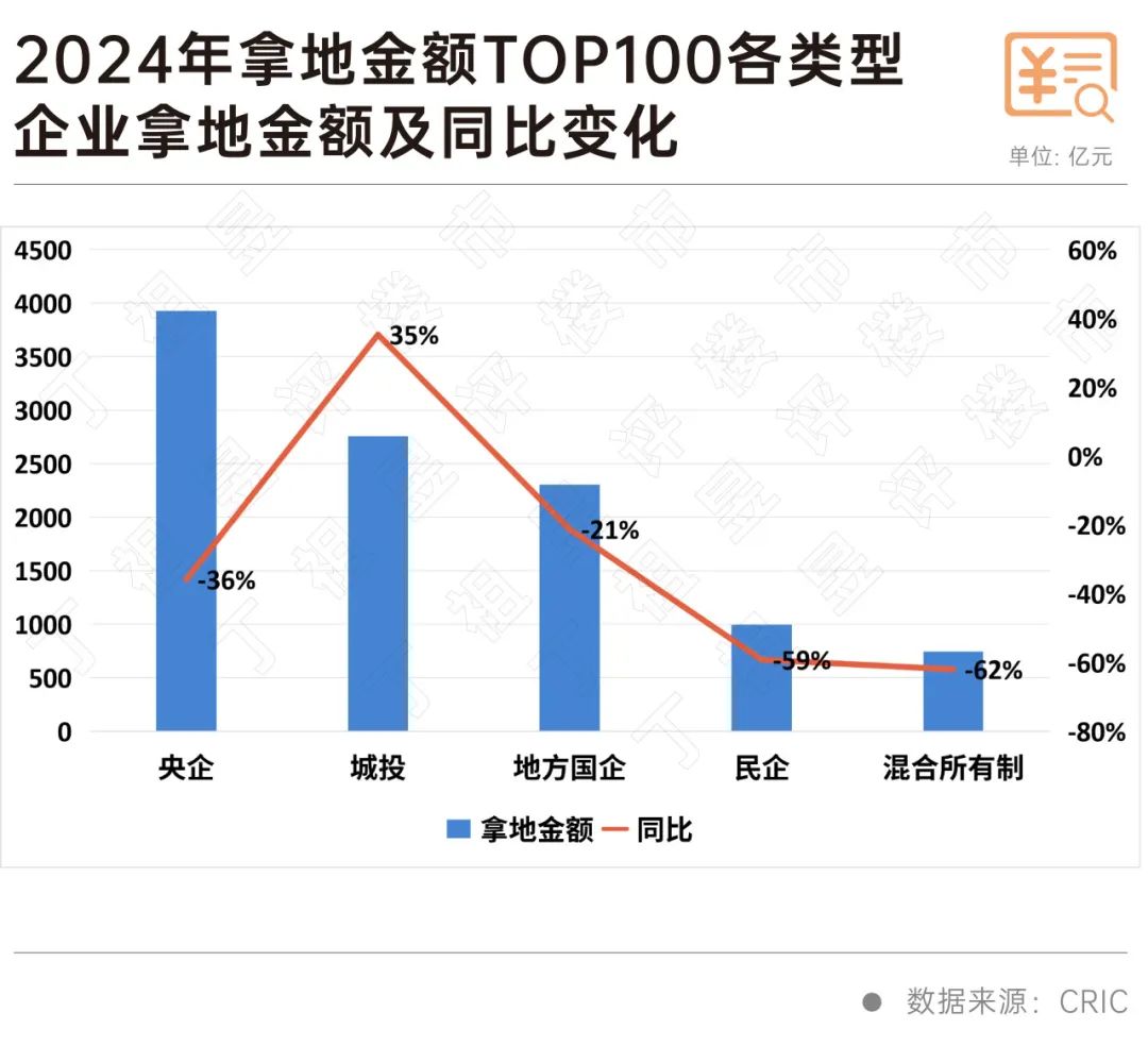 房企投资持续收缩2025年将维持谨慎、分化(图9)