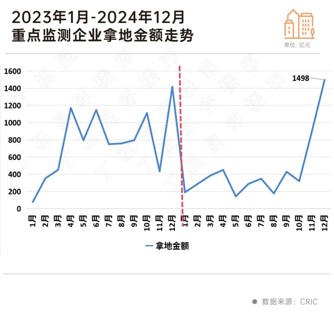 房企投资持续收缩2025年将维持谨慎、分化(图8)