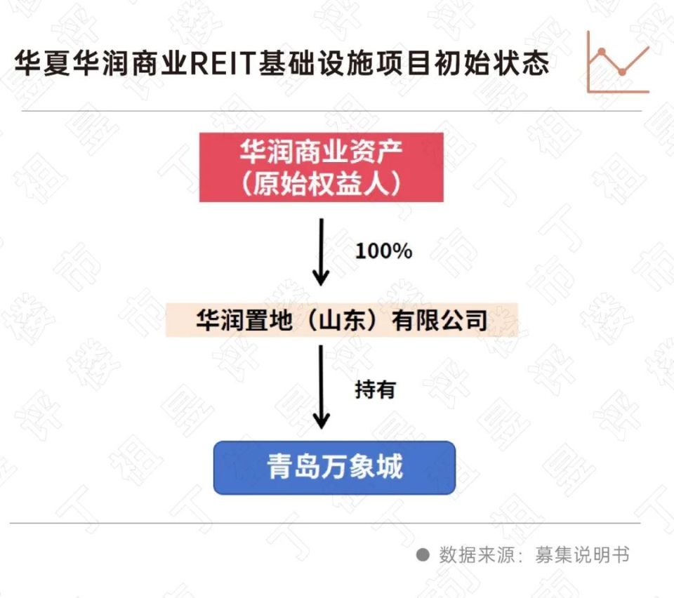 深度研究丨公募REITs发行创新高推动房企加速转型(图6)