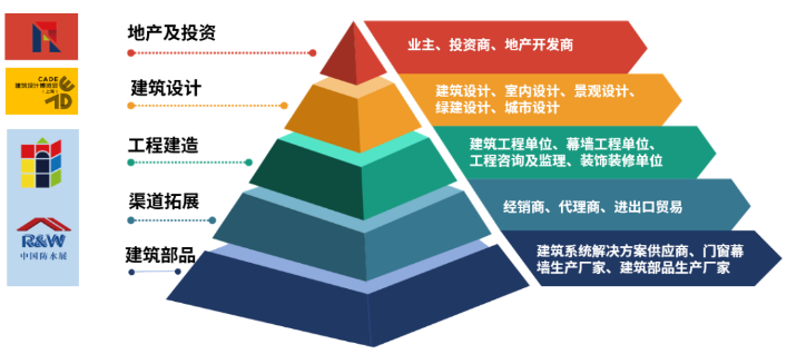 九游app：定档11月5-8日2025 CADE建筑设计博览会正式启动！(图5)