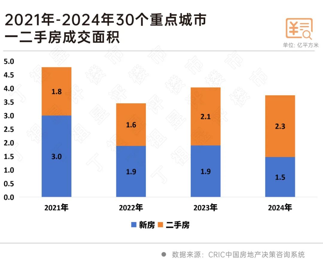 六城一二手总需求上升深圳涨幅第一！(图2)