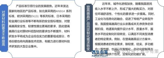九游官网入口：2024-2030年铝合金制登高器具行业市场调查研究及发展前景预测报告