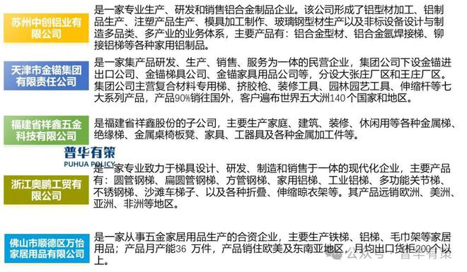 九游官网入口：2024-2030年铝合金制登高器具行业市场调查研究及发展前景预测报告(图3)