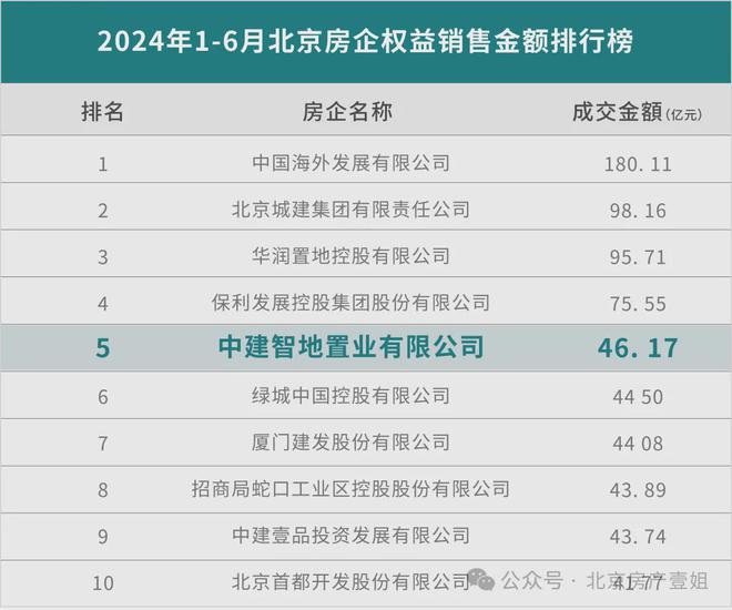 北京朝阳中建璞园售楼处-2025官方首页网站-中建璞园-北京房天下(图2)