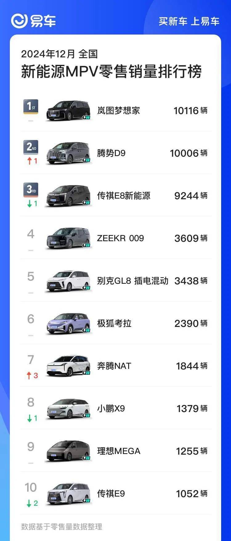 从全新岚图梦想家的“三连冠”读懂中国MPV市场的变迁