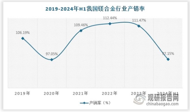 中国镁合金行业现状深度研究与发展前景预测报告（2024-2031年）(图4)