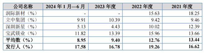 张忠凯家族落袋3亿86岁老人勇闯铝合金IPO(图5)
