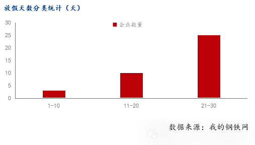 Mysteel：2025年铝型材生产企业春节假期第一轮调研(图2)