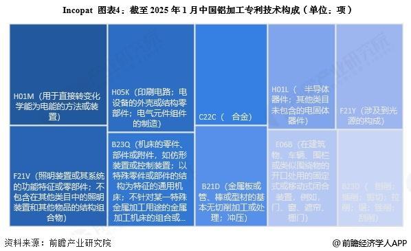 【前瞻分析】2025年中国铝加工行业专利公开数量及技术构成分析(图3)