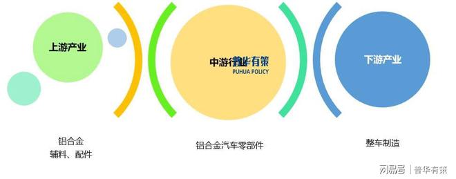 展望2025年：铝合金汽车零部件行业面临的机遇和挑战(图2)