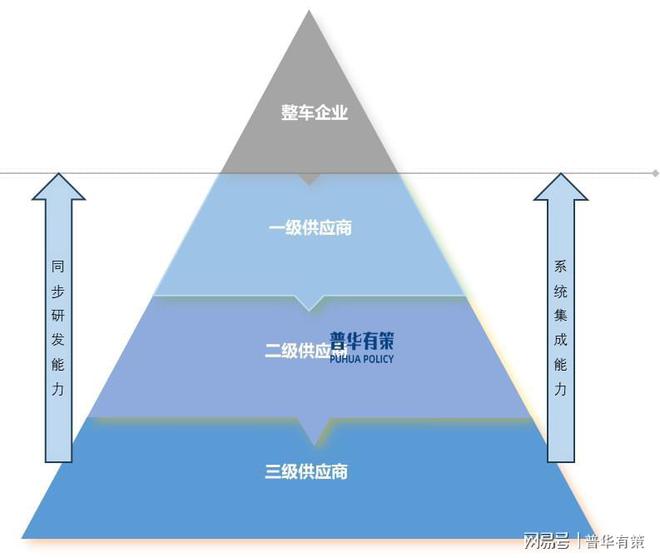 展望2025年：铝合金汽车零部件行业面临的机遇和挑战(图3)