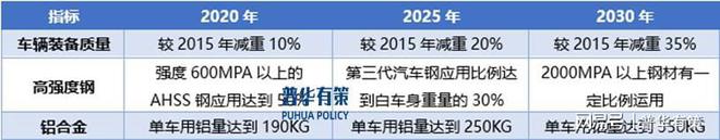 展望2025年：铝合金汽车零部件行业面临的机遇和挑战(图4)
