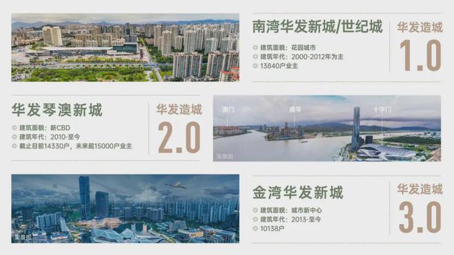 九游官网入口：☏✦珠海 华发股份 官方网站华发金湾府售楼处官方发布@热线