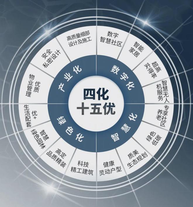 九游官网入口：☏✦珠海 华发股份 官方网站华发金湾府售楼处官方发布@热线(图4)