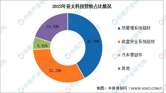 南山铝业2024年净利增长39%：董事长吕正风薪酬142万涨薪21万 董秘隋冠男薪酬39万涨薪8万