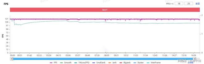 荣耀GT评测：更懂年轻人的潮流性能标杆(图4)