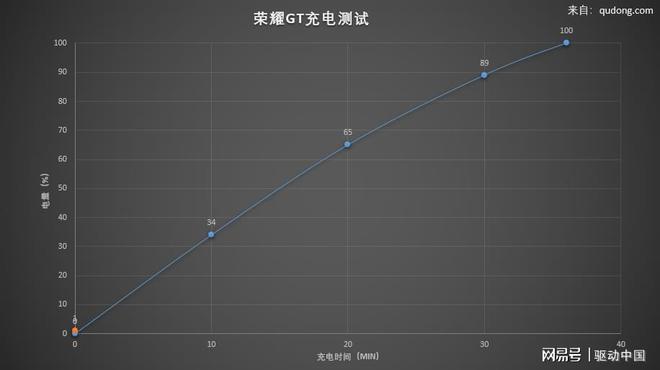 荣耀GT评测：更懂年轻人的潮流性能标杆(图16)