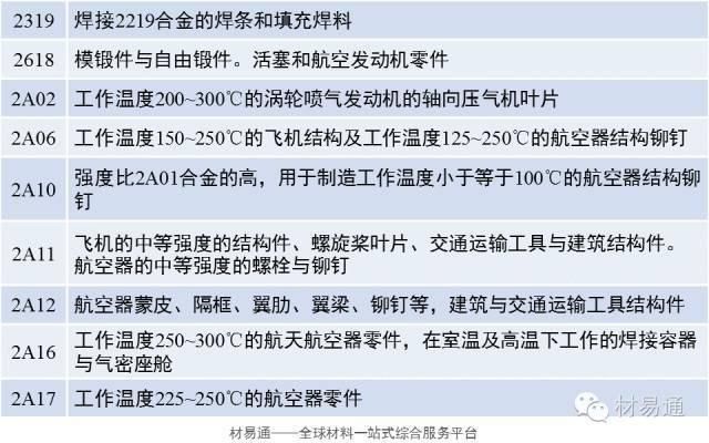新铝时代：高精度铝合金产品已成功应用于新能源汽车领域