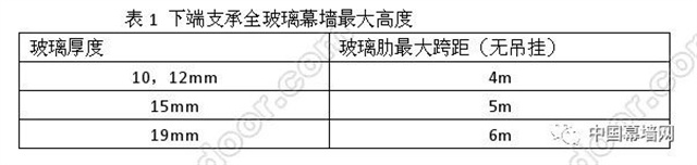 中国幕墙网：30禁＋70忌｜建筑幕墙设计与施工“宝典”(图6)