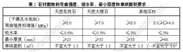 中国幕墙网：30禁＋70忌｜建筑幕墙设计与施工“宝典”(图7)