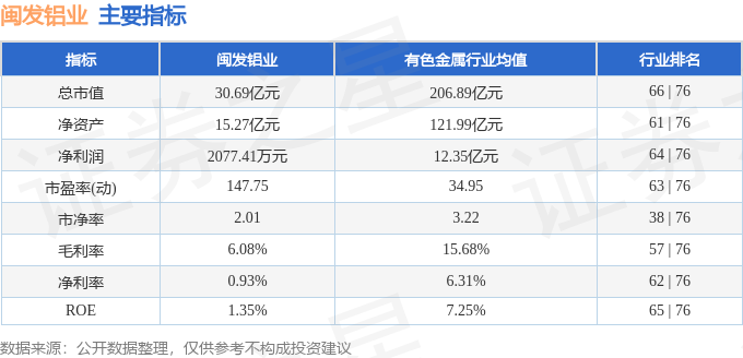 本周盘点（324-328）：闽发铝业周涨509%主力资金合计净流入665714万元(图2)