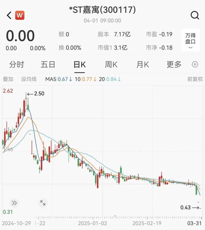 九游体育：又一A股拉响退市警报！(图3)