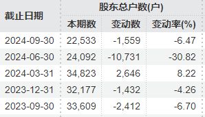 九游体育：又一A股拉响退市警报！(图4)