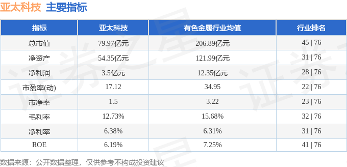 本周盘点（324-328）：亚太科技周跌109%主力资金合计净流入186814万元(图2)