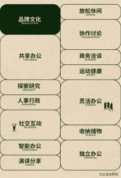 DPD新作｜以绿色为基底艺术为灵魂的可持续办公实践（完整版）