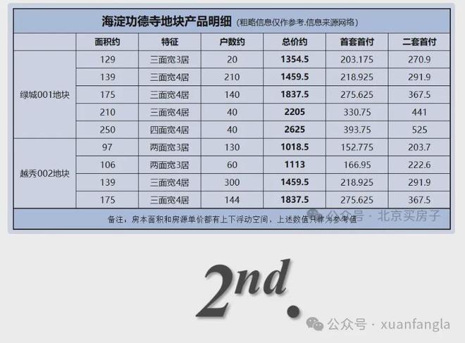 【官网】华润越秀功德寺和樾望云@华润越秀功德寺和樾望云售楼处(图2)
