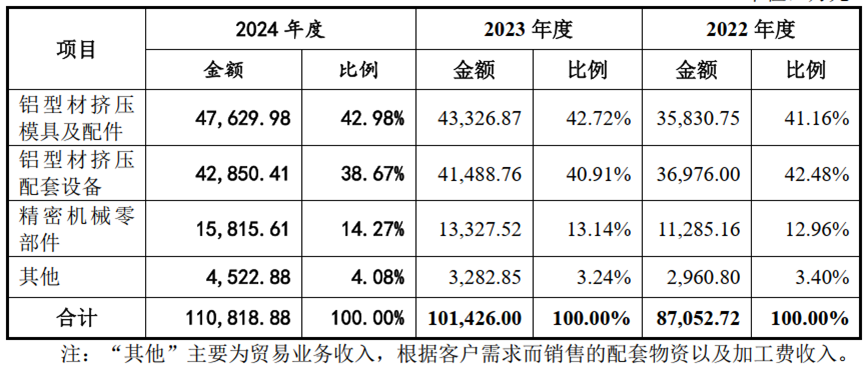 IPO历时25个月终获批文 江顺科技质地如何？(图2)