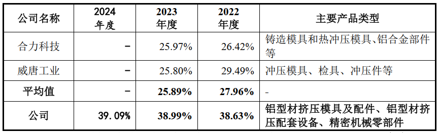 IPO历时25个月终获批文 江顺科技质地如何？(图5)