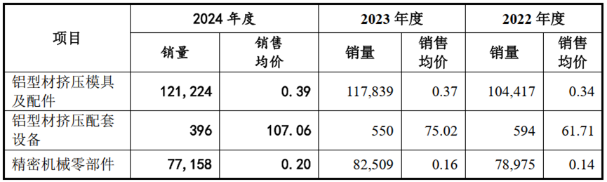 IPO历时25个月终获批文 江顺科技质地如何？(图4)