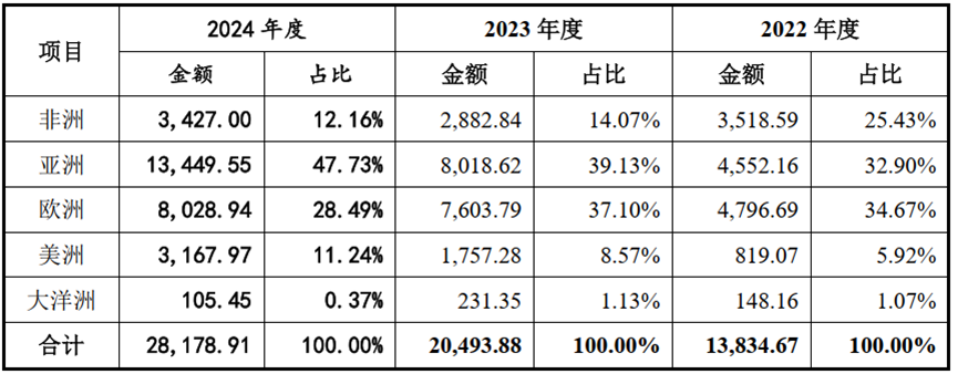 IPO历时25个月终获批文 江顺科技质地如何？(图3)