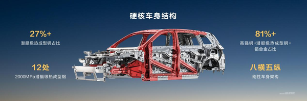 鸿蒙智行新品发布会举行家庭智慧旗舰SUV问界M8正式上市(图10)