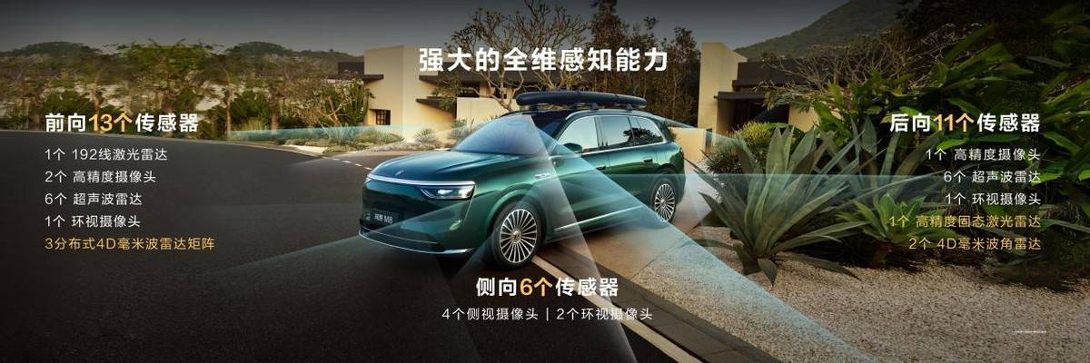 重塑家庭旗舰新格局！问界M8售3598万起带来八项全能新体验(图7)