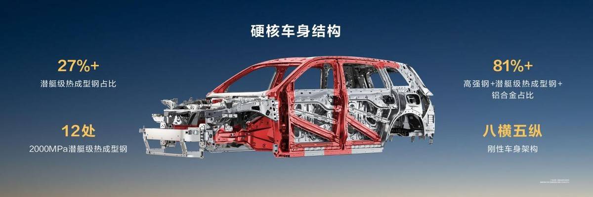 重塑家庭旗舰新格局！问界M8售3598万起带来八项全能新体验(图10)