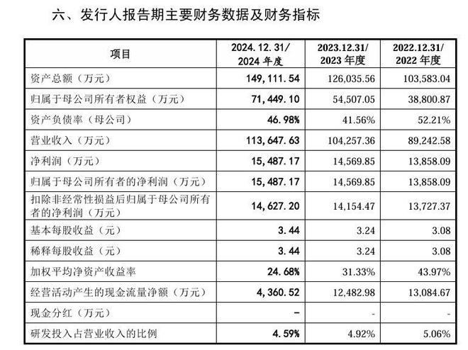 A股申购 江顺科技(001400SZ)开启申购 资产负债率远超行业平均水平(图2)