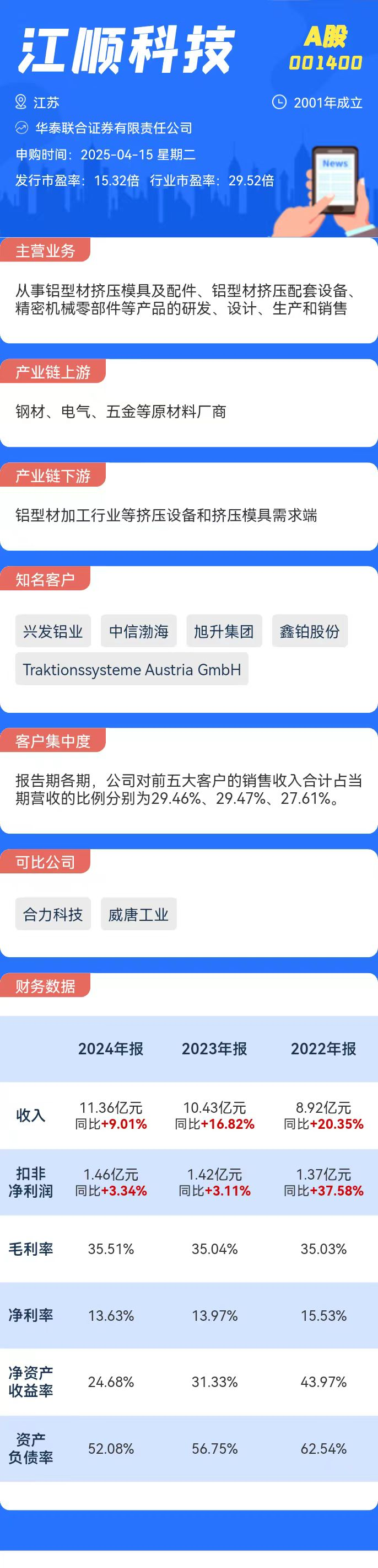 打新必看 4月15日两只新股申购