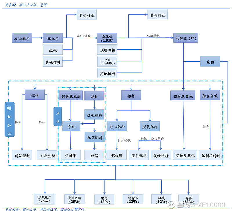 九游官网入口：电解铝企业估值前传-电解铝行业情况（v2024）