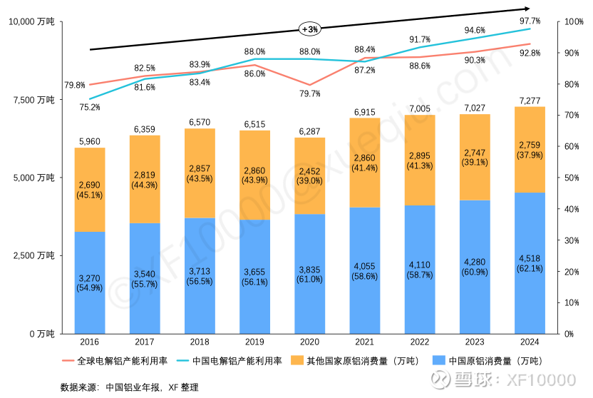 九游官网入口：电解铝企业估值前传-电解铝行业情况（v2024）(图2)