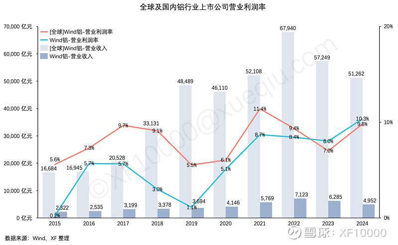 九游官网入口：电解铝企业估值前传-电解铝行业情况（v2024）(图6)