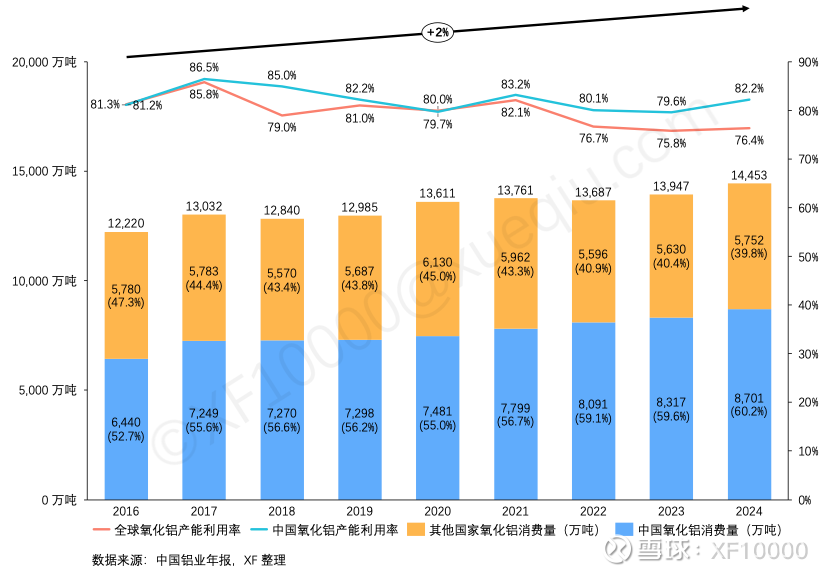 九游官网入口：电解铝企业估值前传-电解铝行业情况（v2024）(图3)