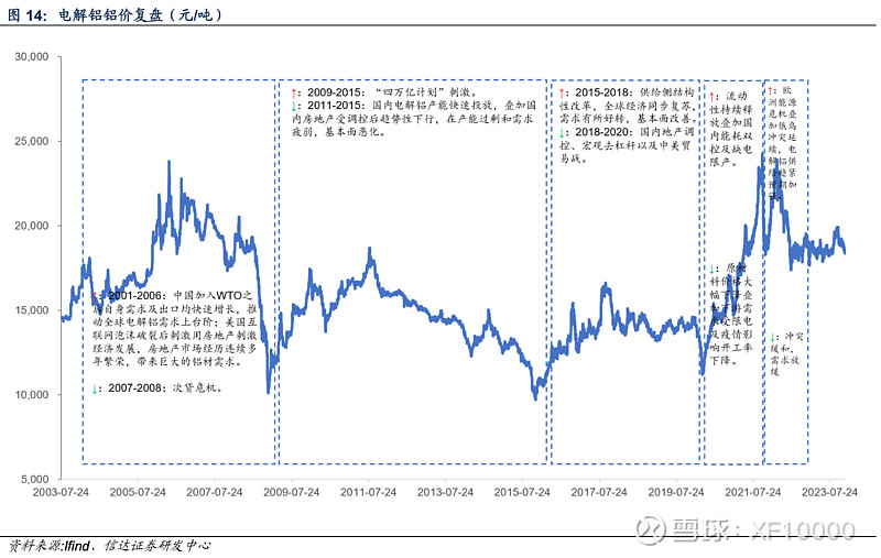 九游官网入口：电解铝企业估值前传-电解铝行业情况（v2024）(图9)