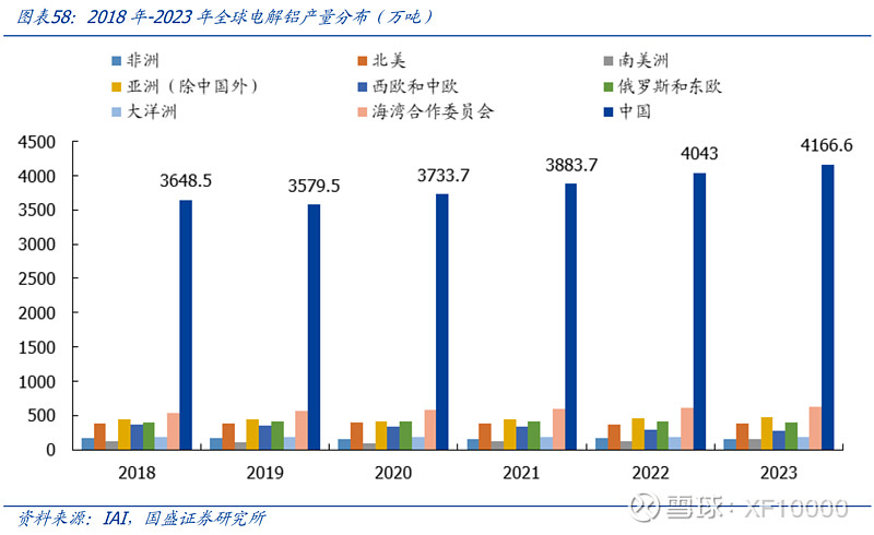 九游官网入口：电解铝企业估值前传-电解铝行业情况（v2024）(图11)
